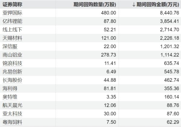 中国星配资 化工股午后持续走高
