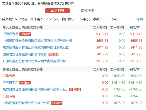 诚信双盈 美容护理板块午后拉升