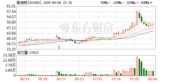 K图 301580_0